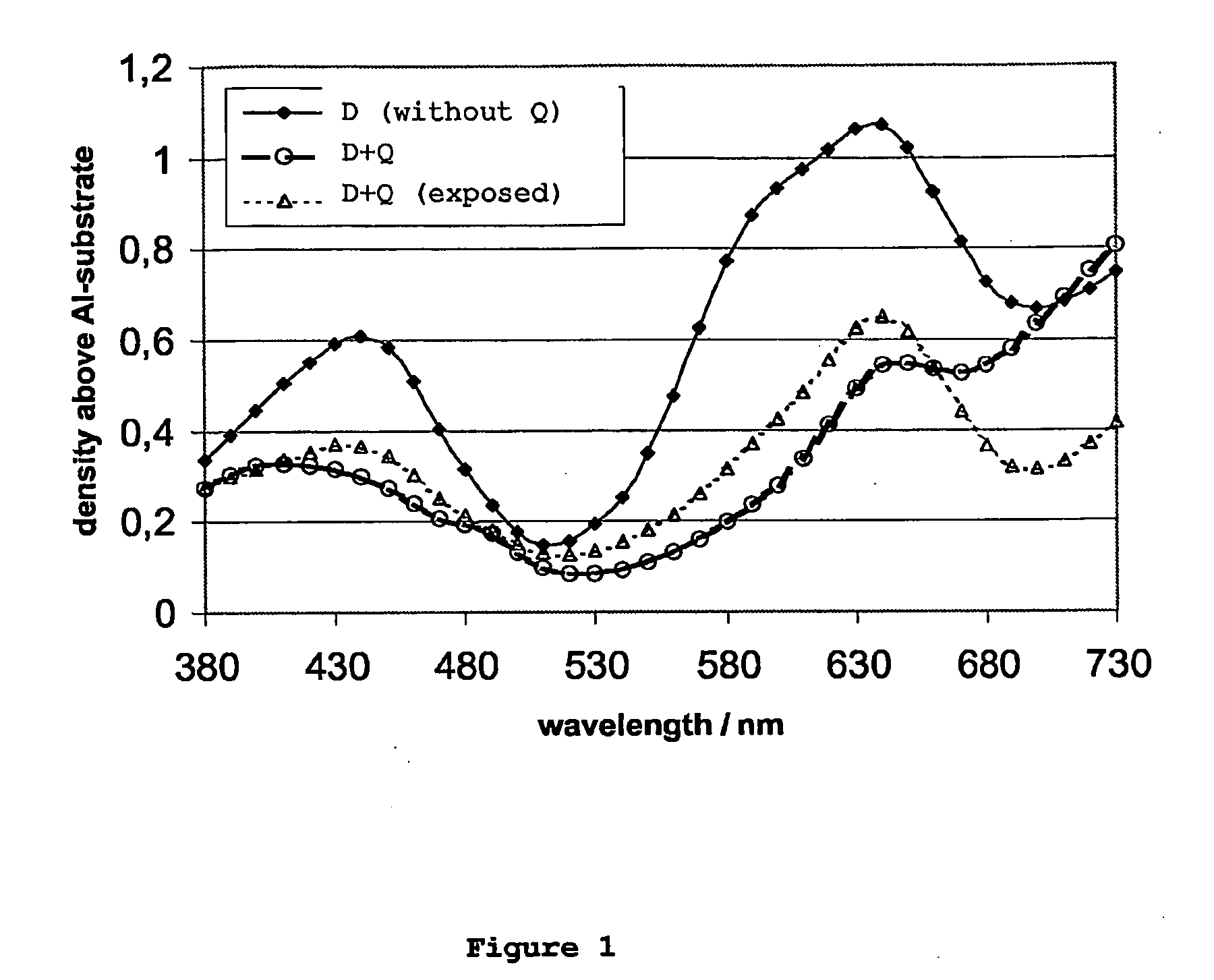 Method For Making Negative-Working Heat-Sensitive Lithographic Printing Plate Precursor