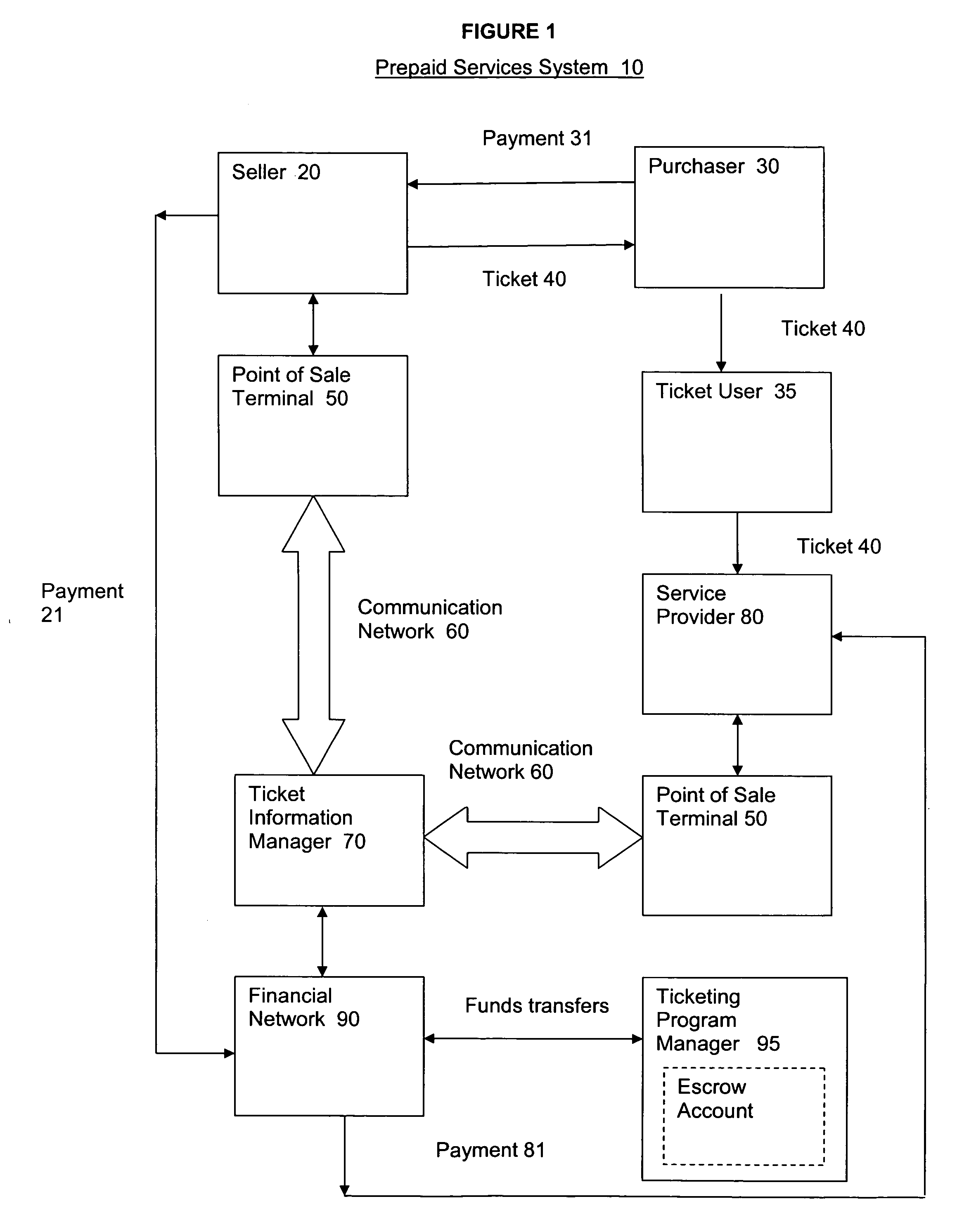 System for marketing leisure activity services through prepaid tickets