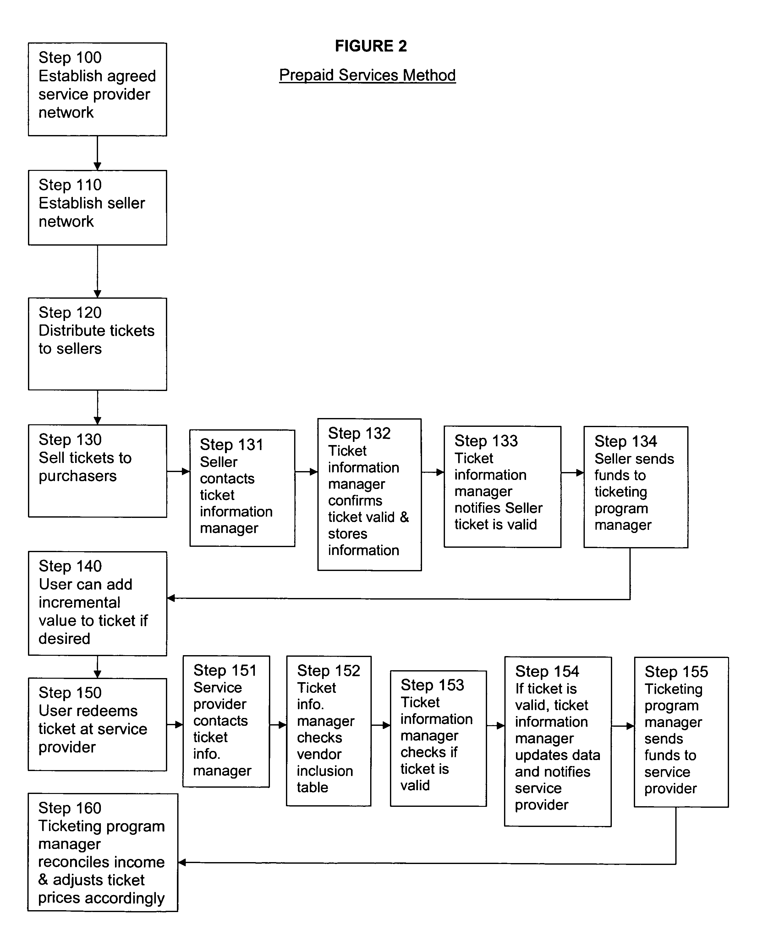 System for marketing leisure activity services through prepaid tickets