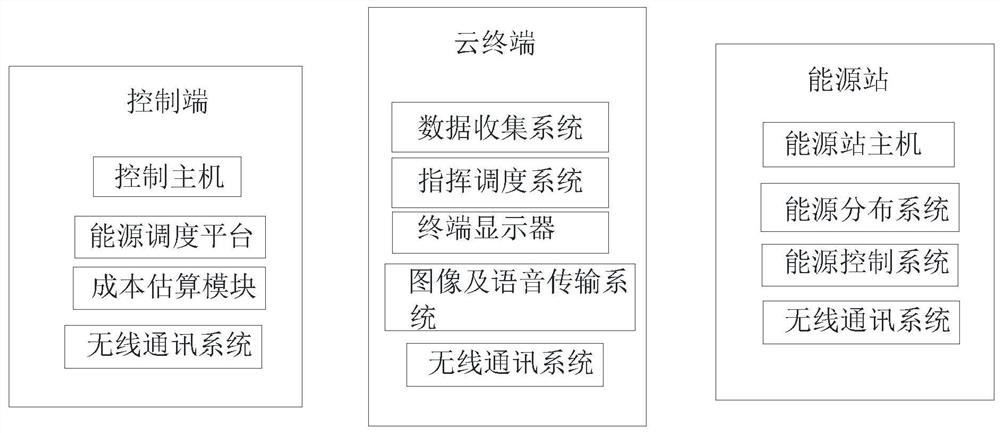 Energy internet scheduling method based on big data cloud technology