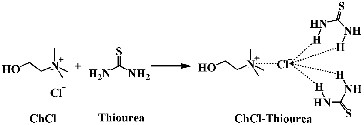 A kind of preparation method of organic porous material