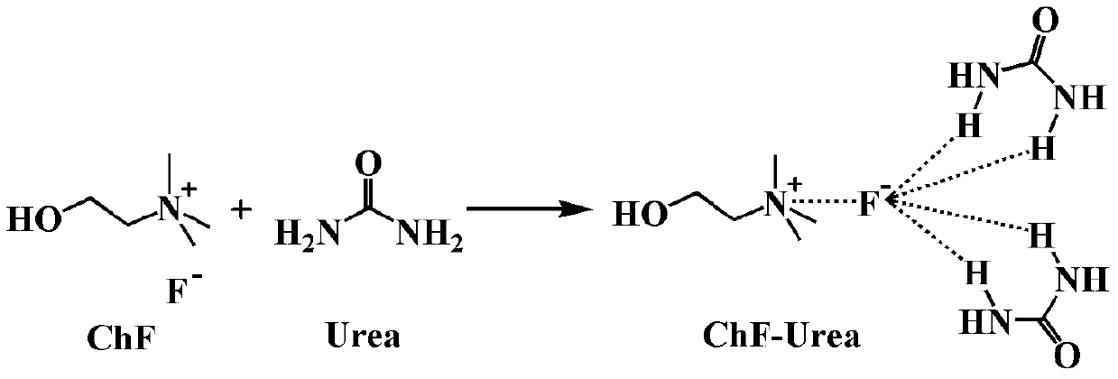 A kind of preparation method of organic porous material