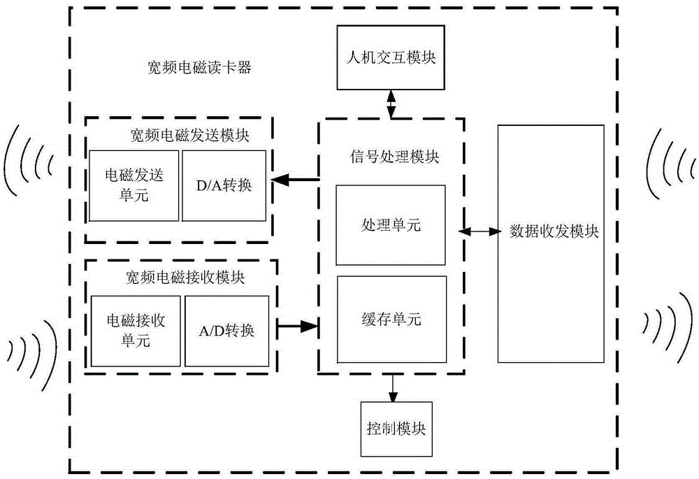 Virtual chip card system based on soft excitation electromagnetic near-field mutual inductance of mobile intelligent terminal