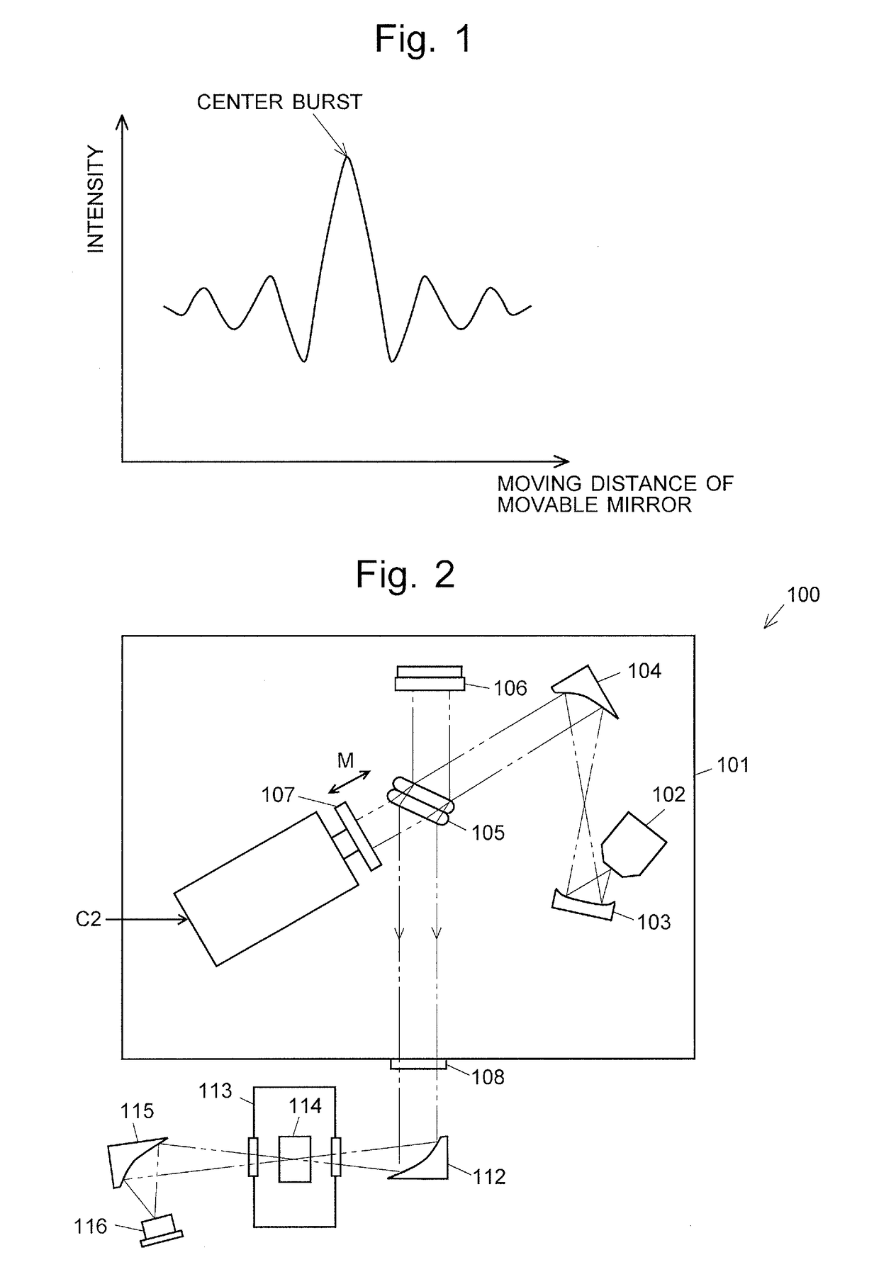 Fourier transform infrared spectrophotometer