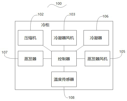 Refrigerator control method, refrigerator and computer readable storage medium