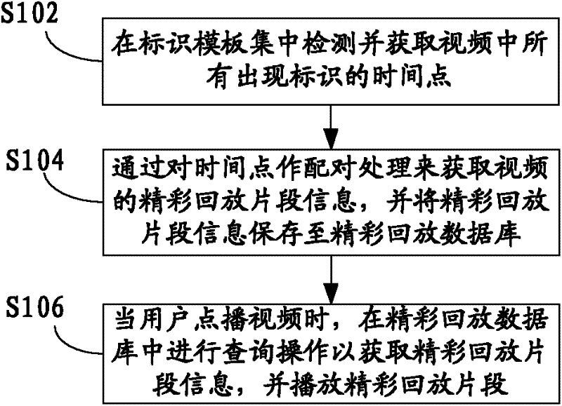 Method and device for processing video highlights