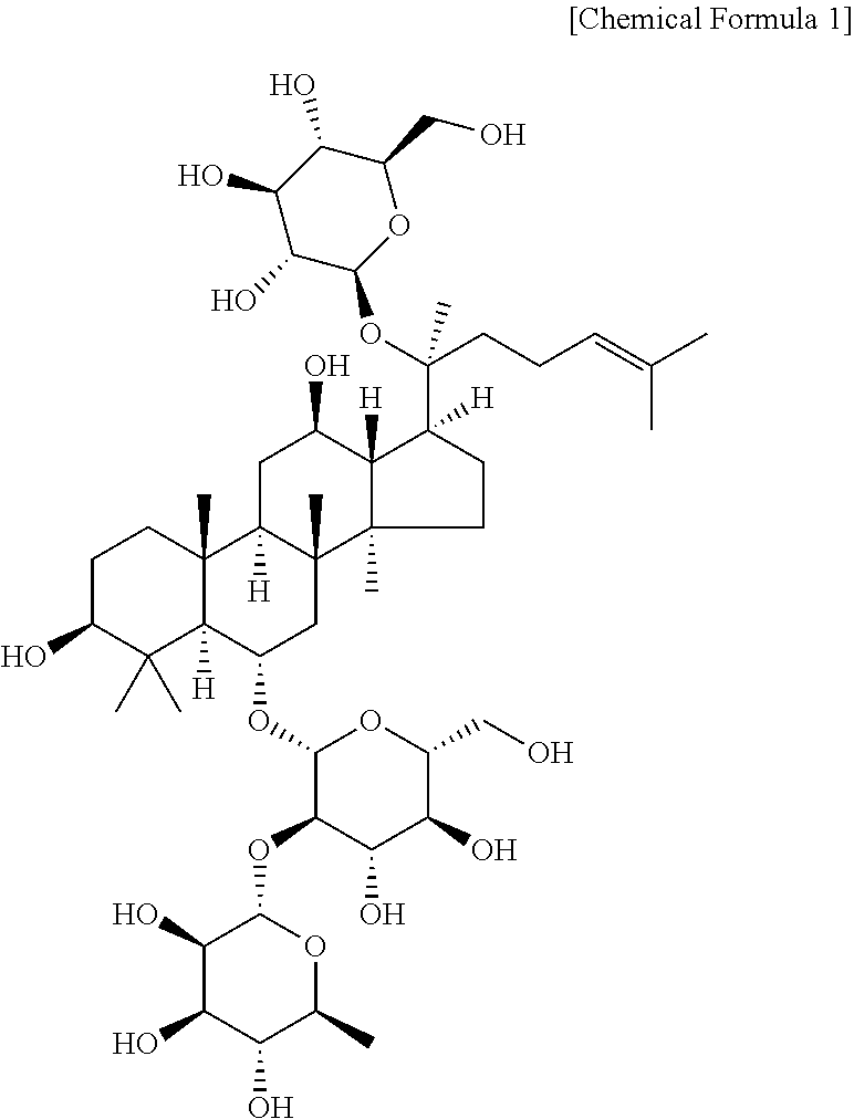 Composition having a function for alleviating premenstrual syndrome and menstrual pain