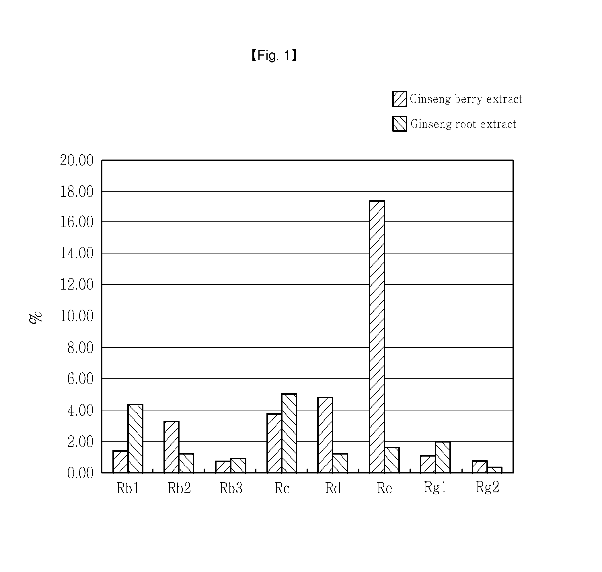 Composition having a function for alleviating premenstrual syndrome and menstrual pain