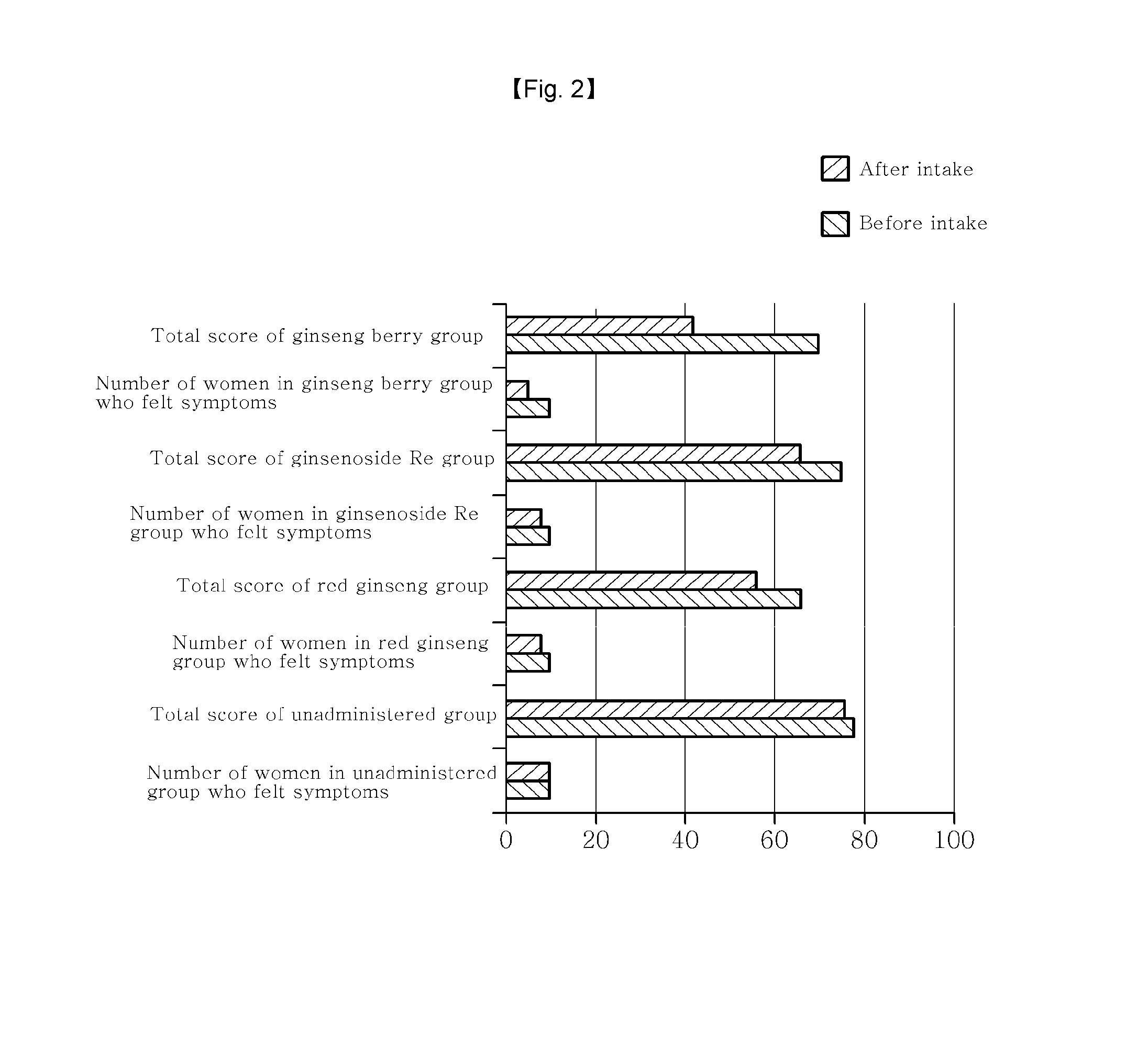 Composition having a function for alleviating premenstrual syndrome and menstrual pain