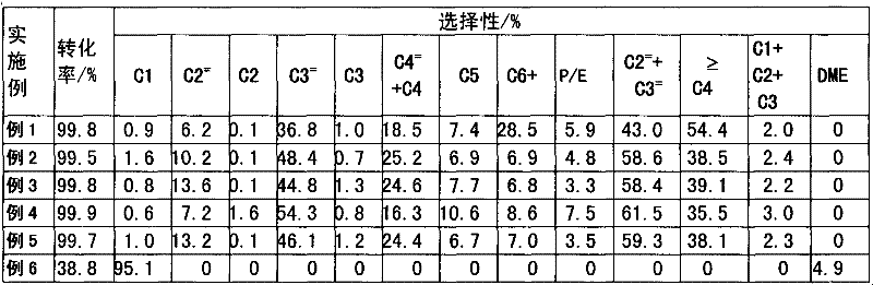 Zeolite molecular sieve catalyst and preparation method thereof