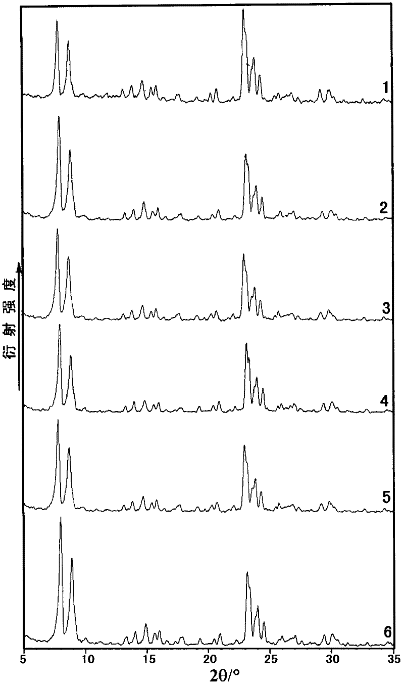 Zeolite molecular sieve catalyst and preparation method thereof