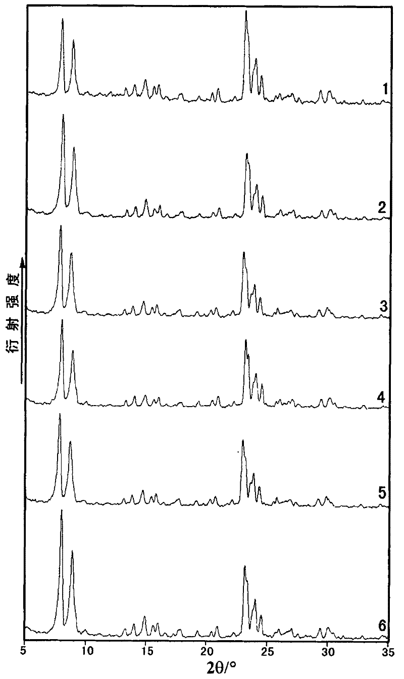 Zeolite molecular sieve catalyst and preparation method thereof