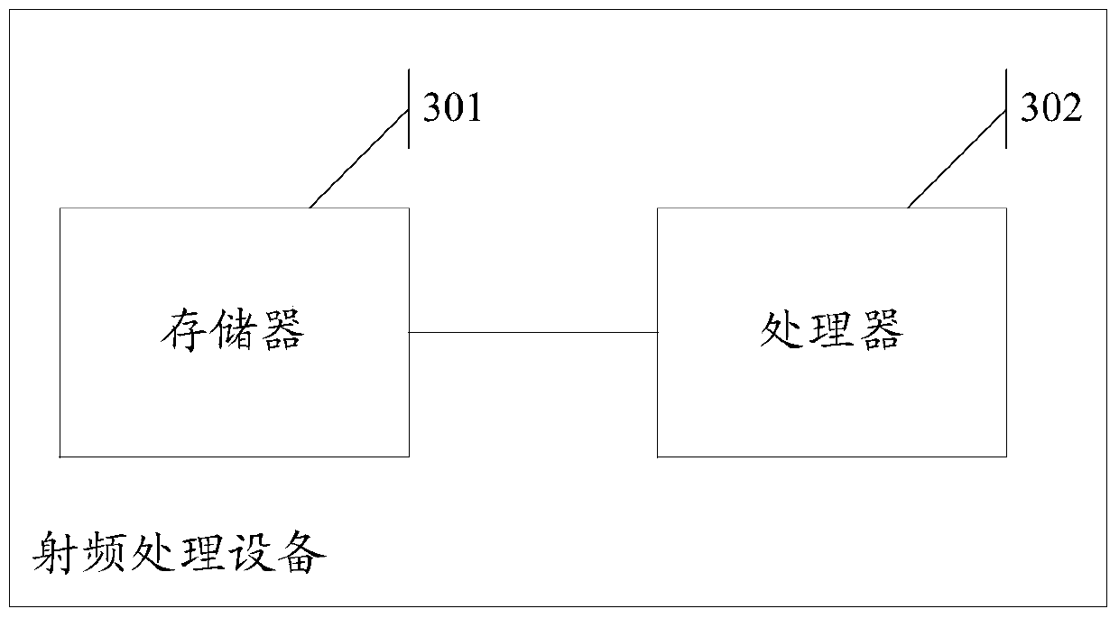 Radio frequency processing equipment and processing method