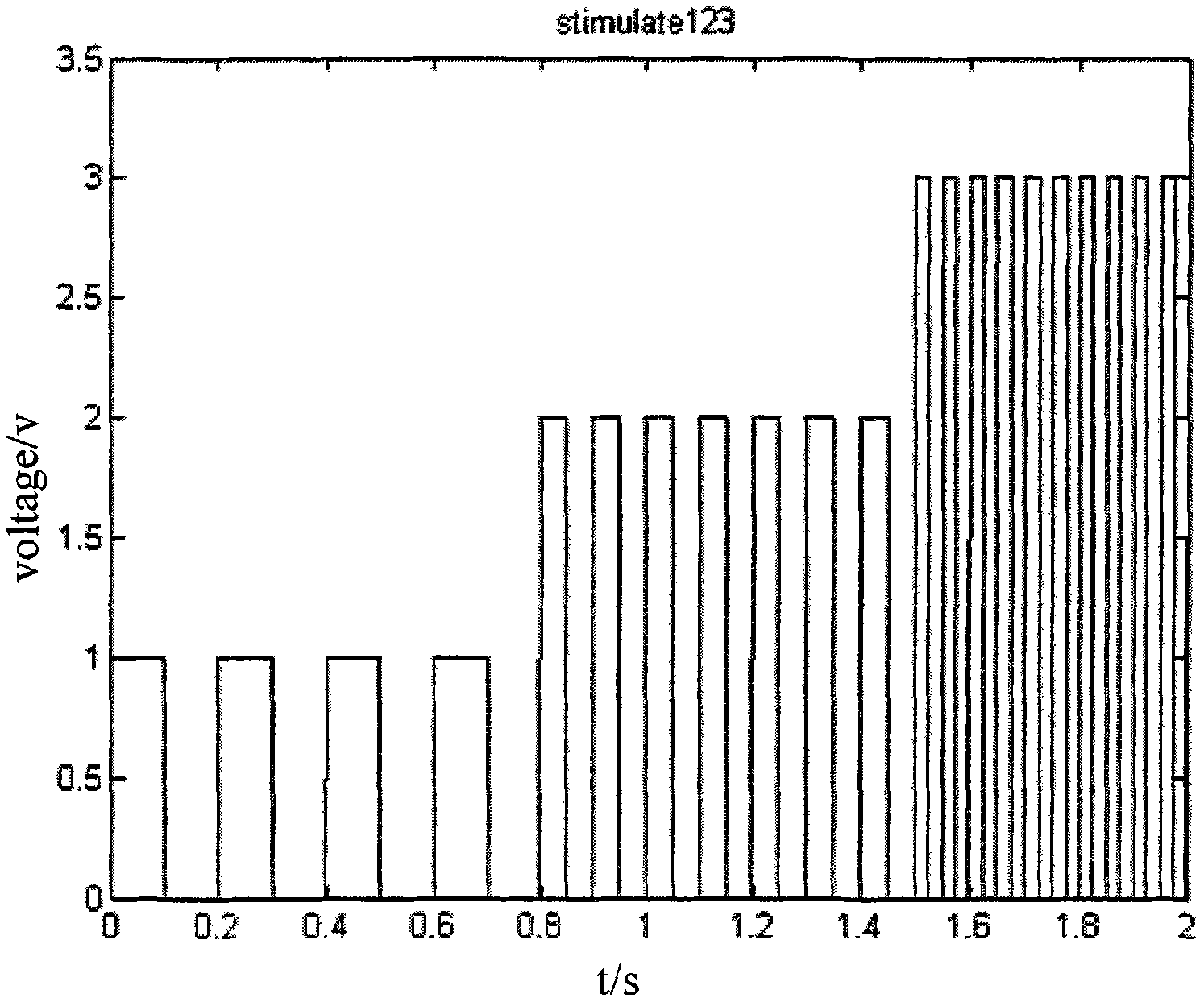 HHT-based high-frequency combined coding steady state visual evoked potential brain-computer interface method