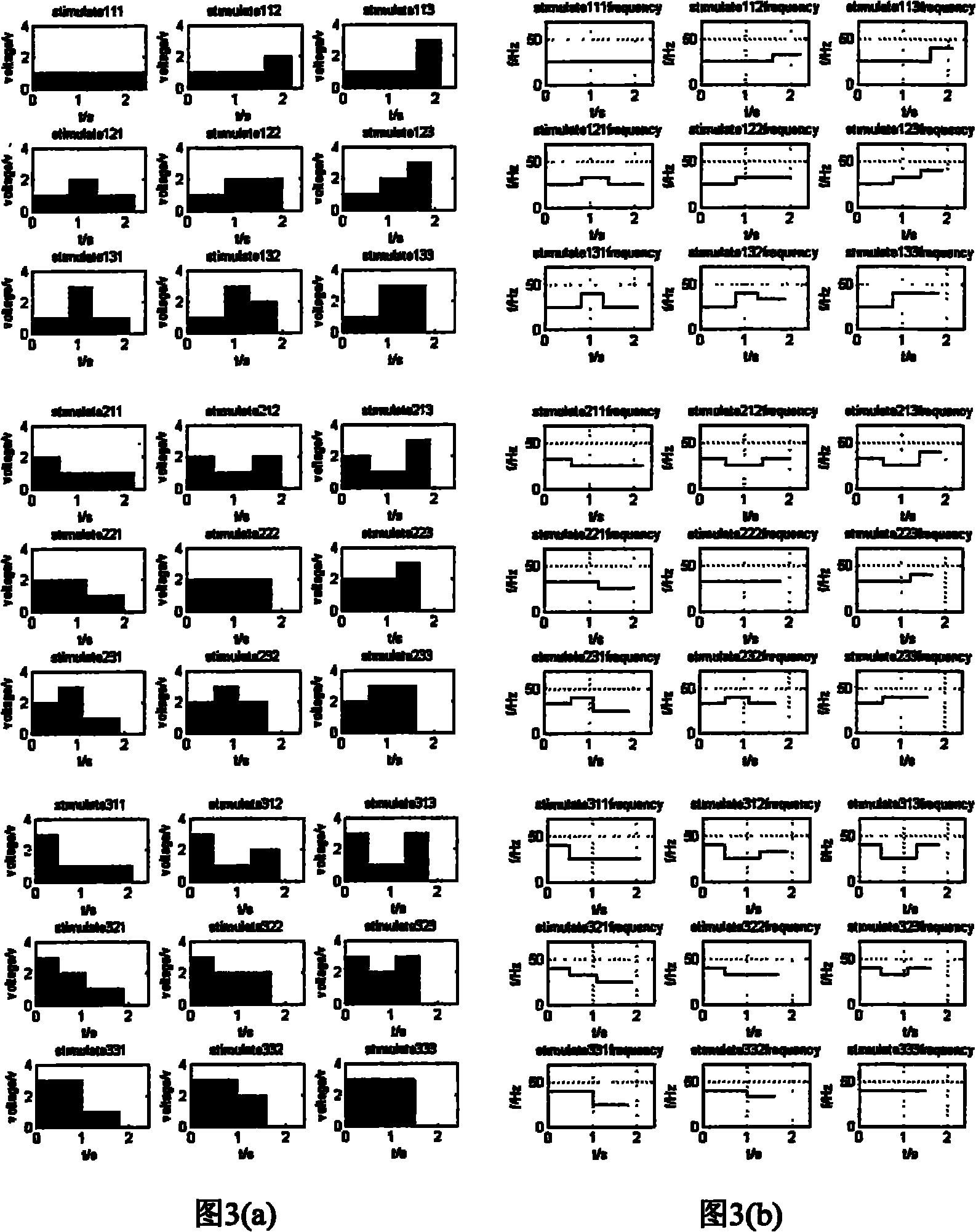 HHT-based high-frequency combined coding steady state visual evoked potential brain-computer interface method