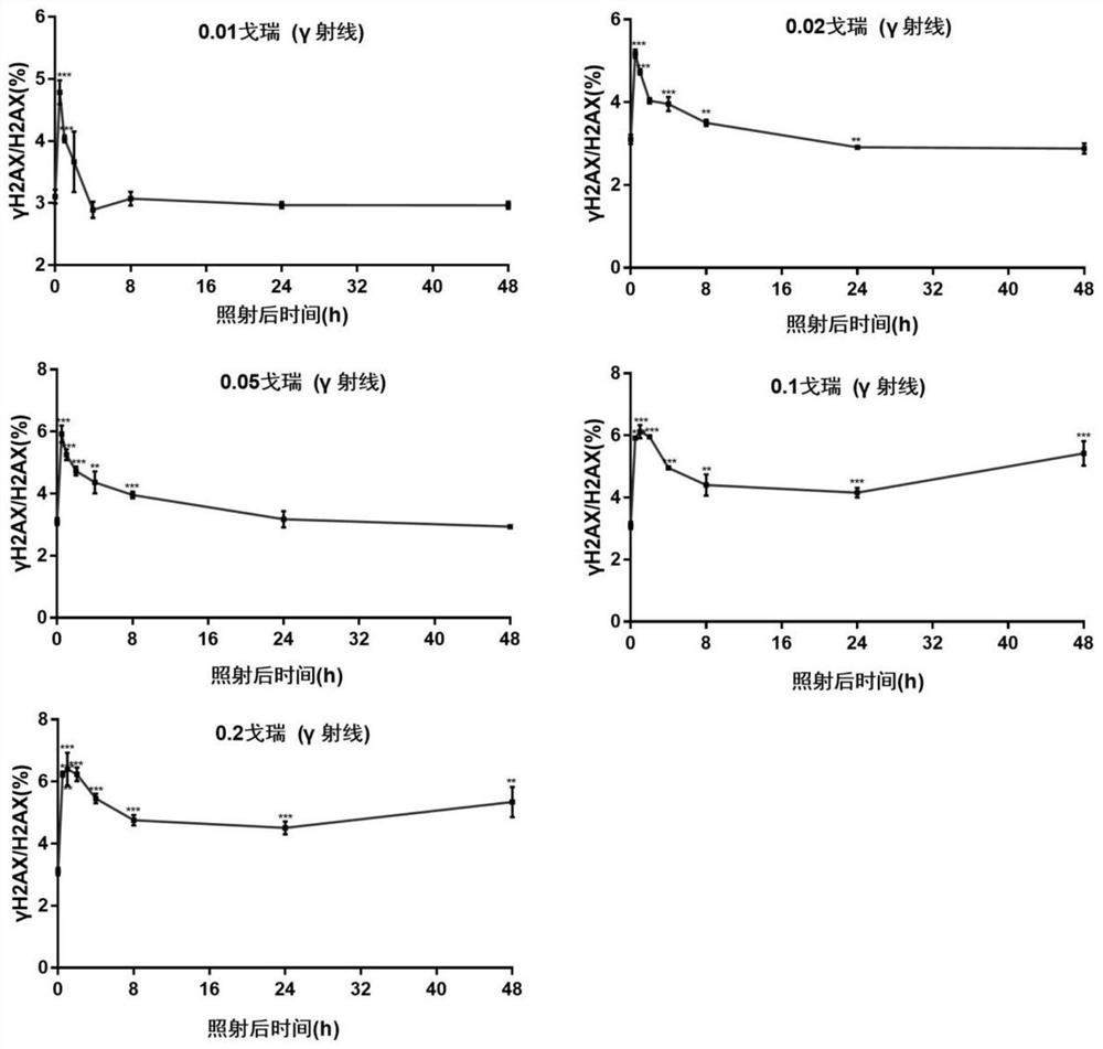 Method for detecting environmental low-dose ionizing radiation