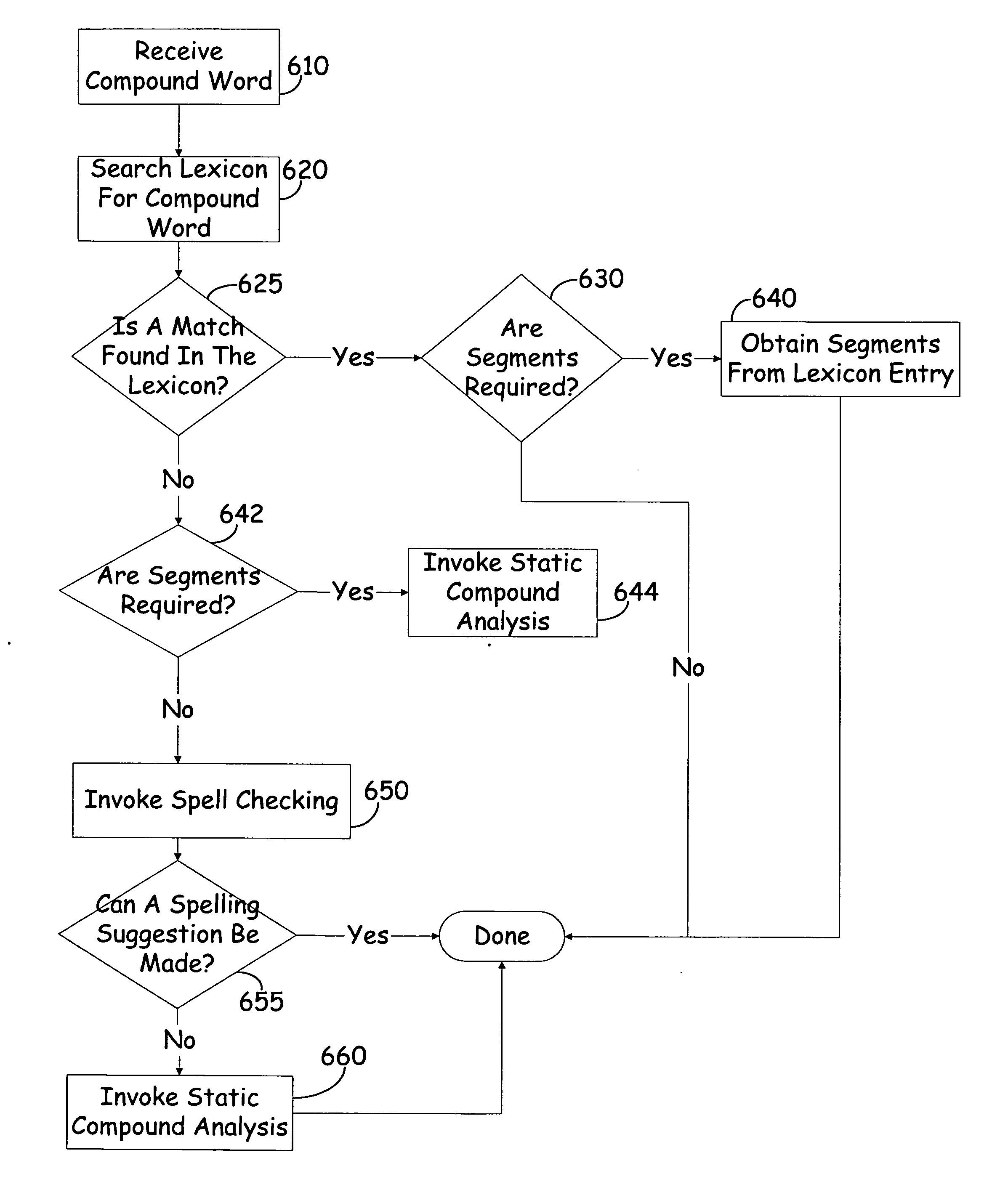 Compound word breaker and spell checker