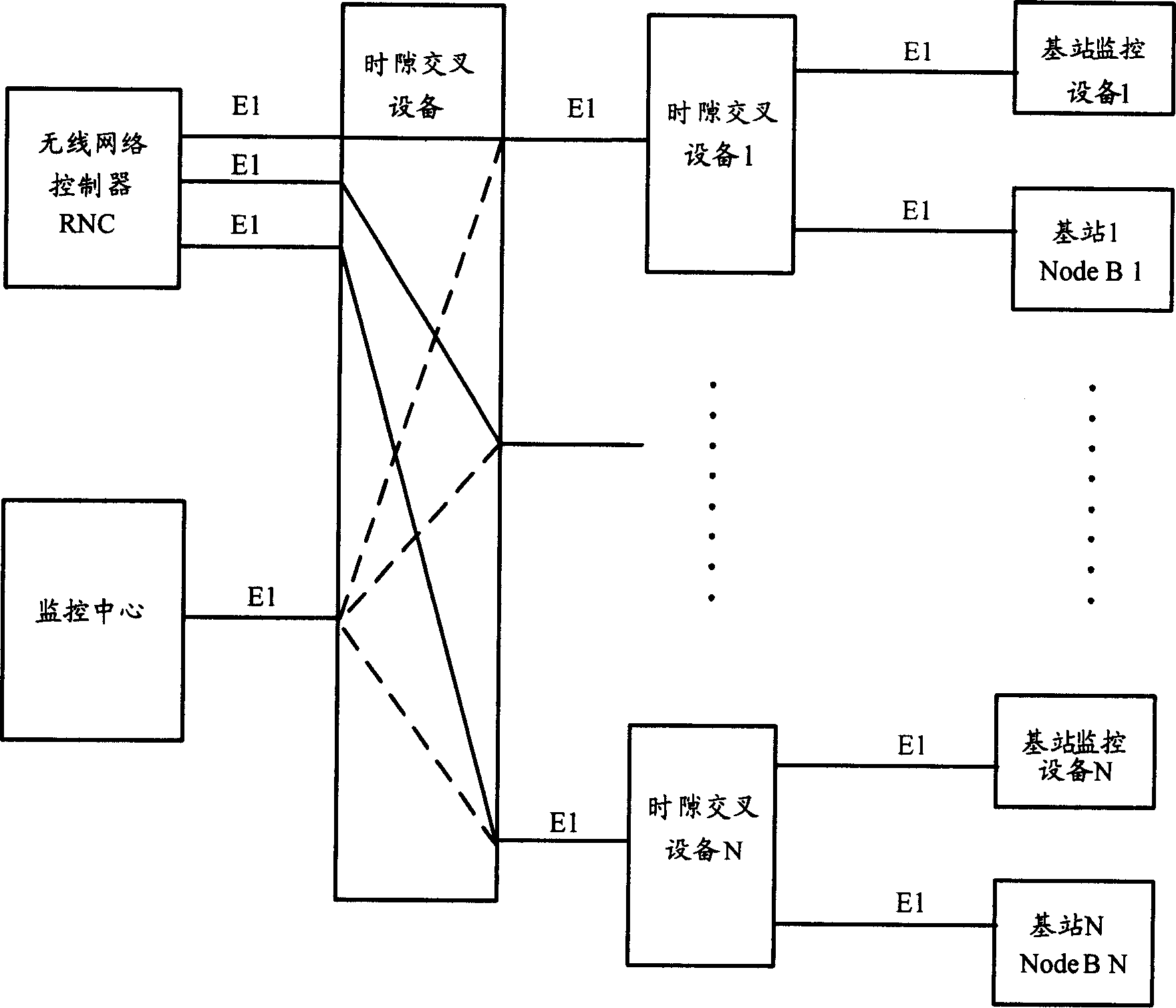 Method and system for long-distance monitoring base station