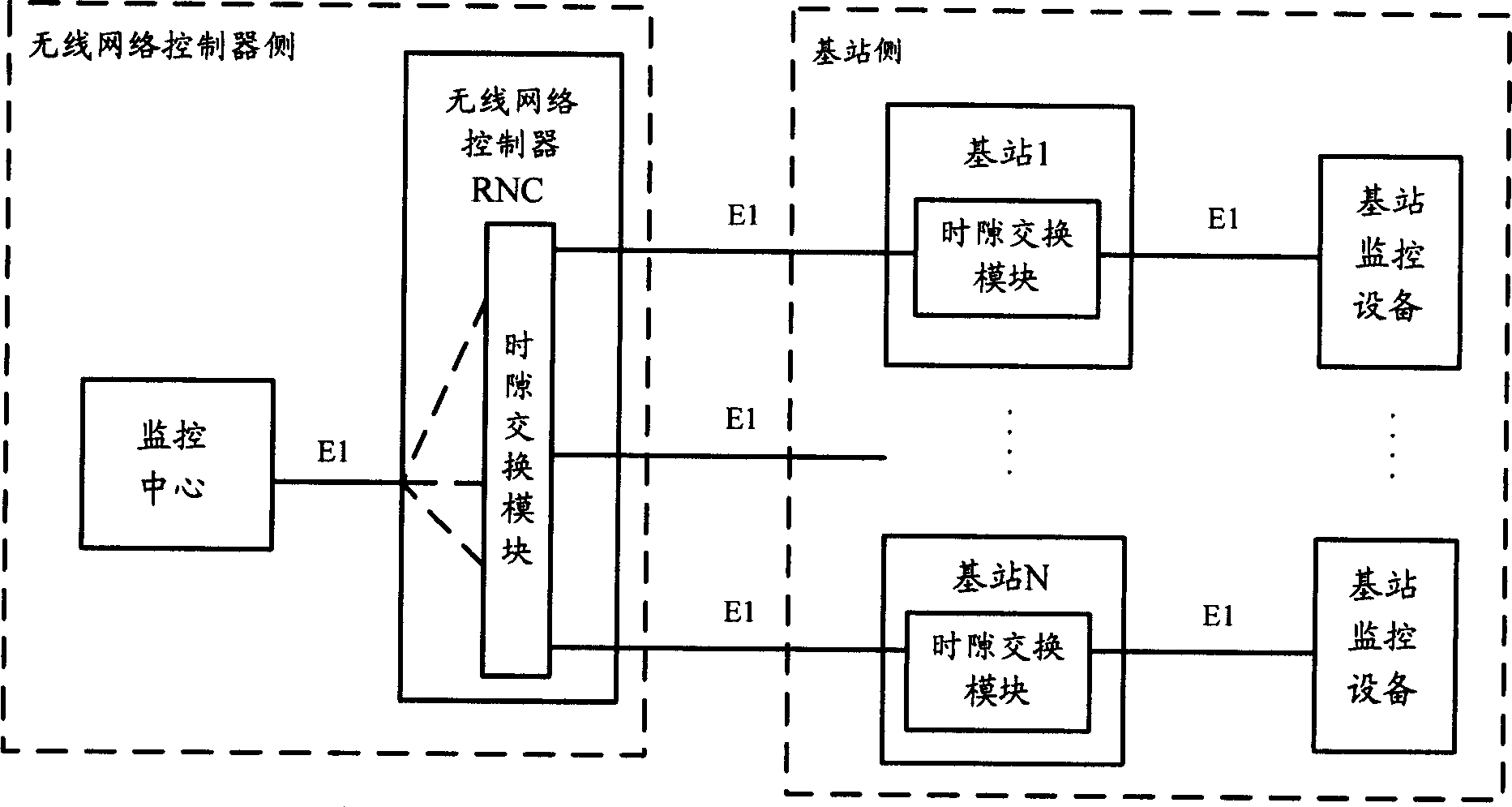 Method and system for long-distance monitoring base station