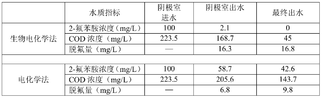 Bioelectrochemical reactor for treating organic fluoride-containing wastewater and treatment method for organic fluoride-containing wastewater