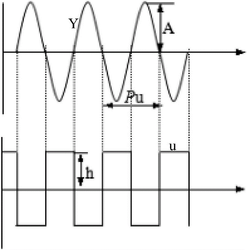 PID (proportion integration differentiation) parameter tuning method and tuning system