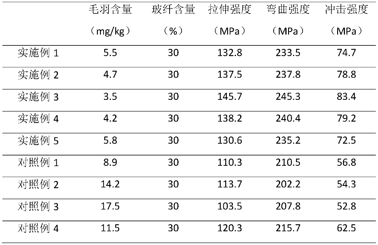 Glass fiber impregnating compound for polyurethane pultrusion composite material and preparation method of glass fiber impregnating compound