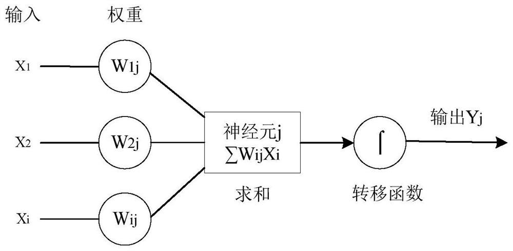 An implementation management system for enterprise informatization projects