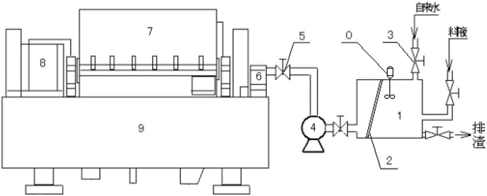 Horizontal spiral settling centrifugal separation device of biological enzyme extracting solutions