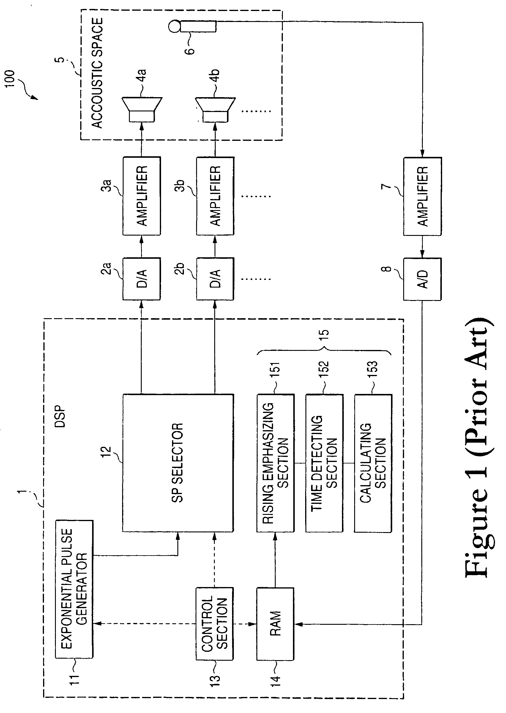 Technique for subwoofer distance measurement