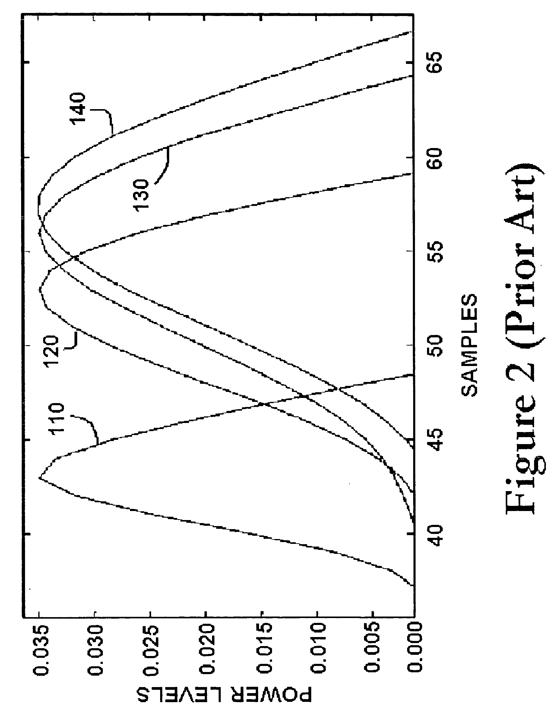 Technique for subwoofer distance measurement