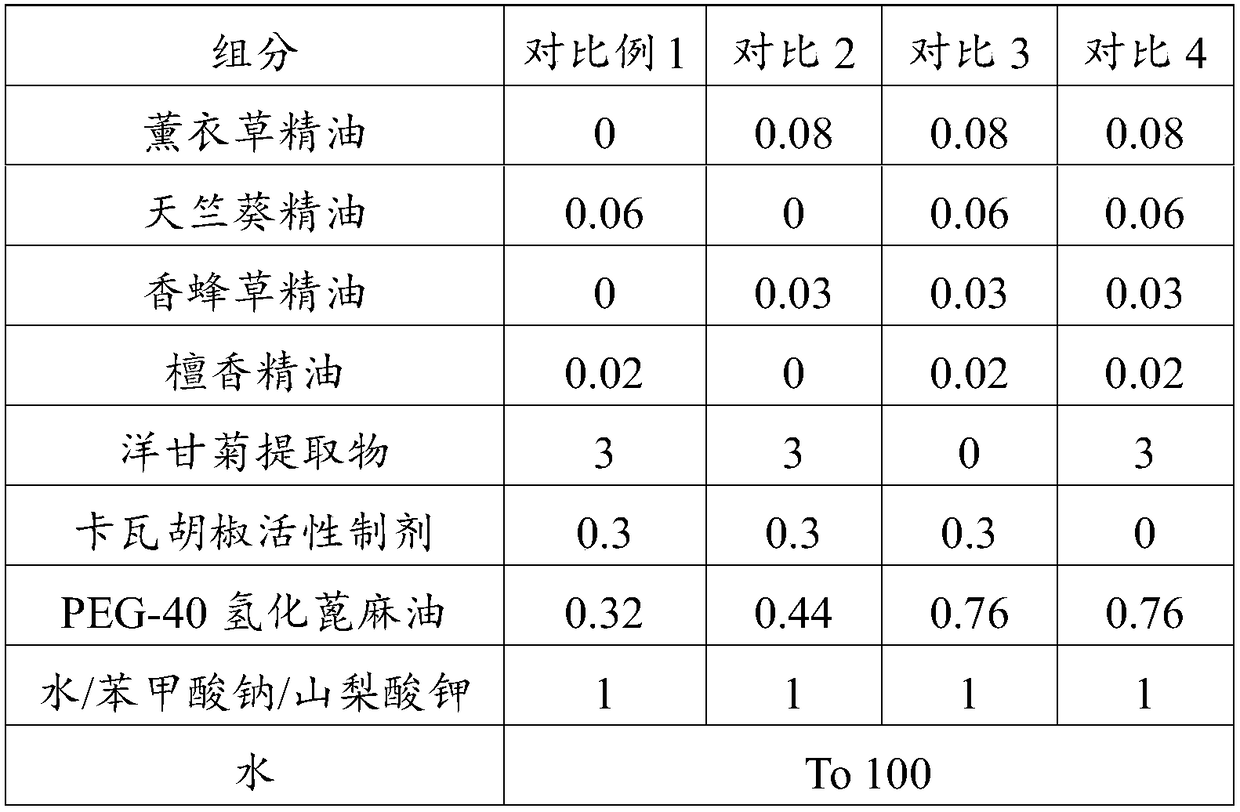 Spray with sedative and hypnotic effects and preparation method thereof