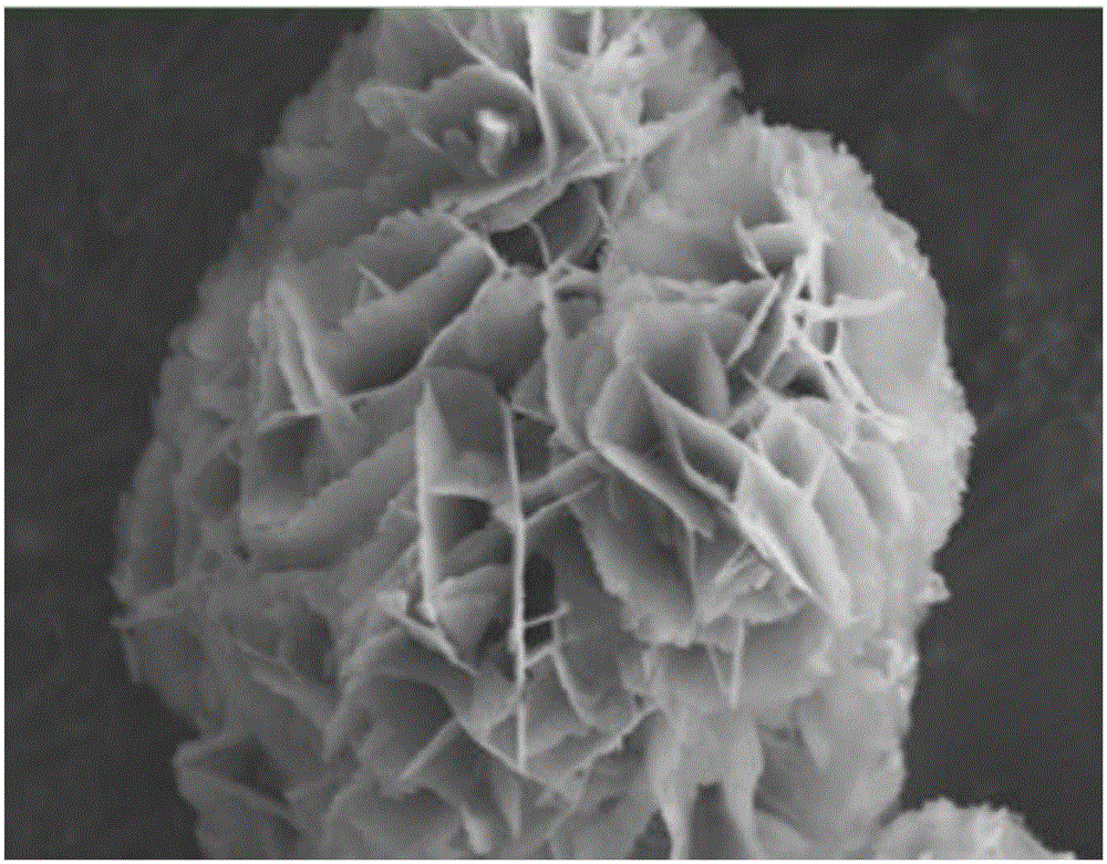 Ternary anode material precursors, synthesis method thereof and lithium ion battery