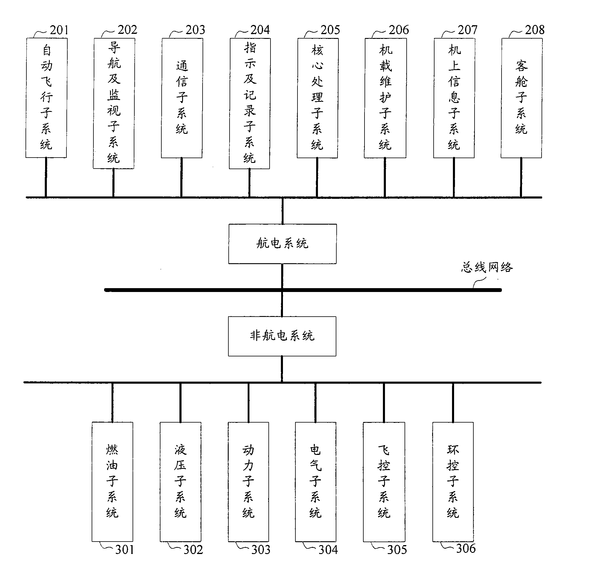 Communication network for aircraft