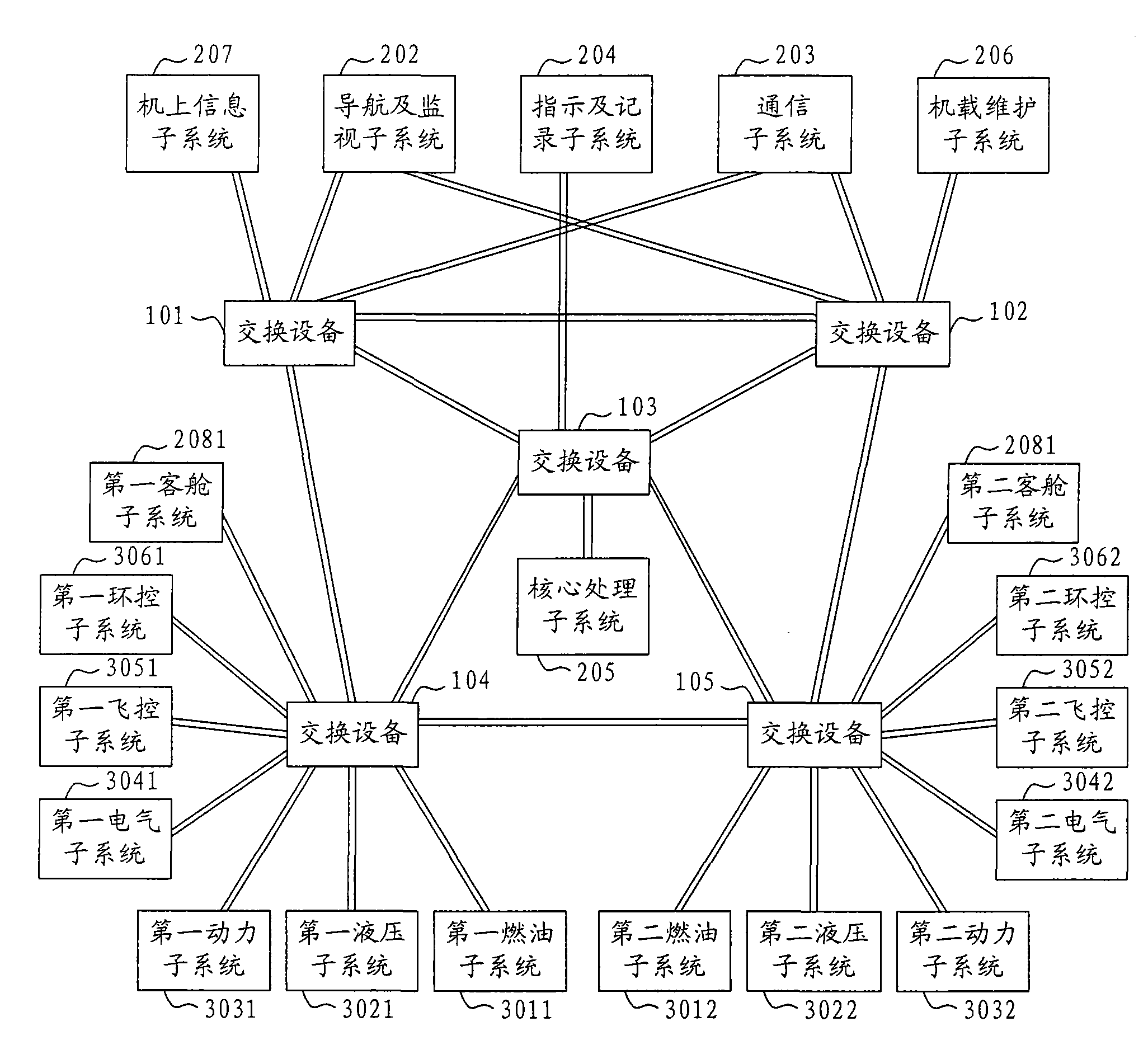 Communication network for aircraft