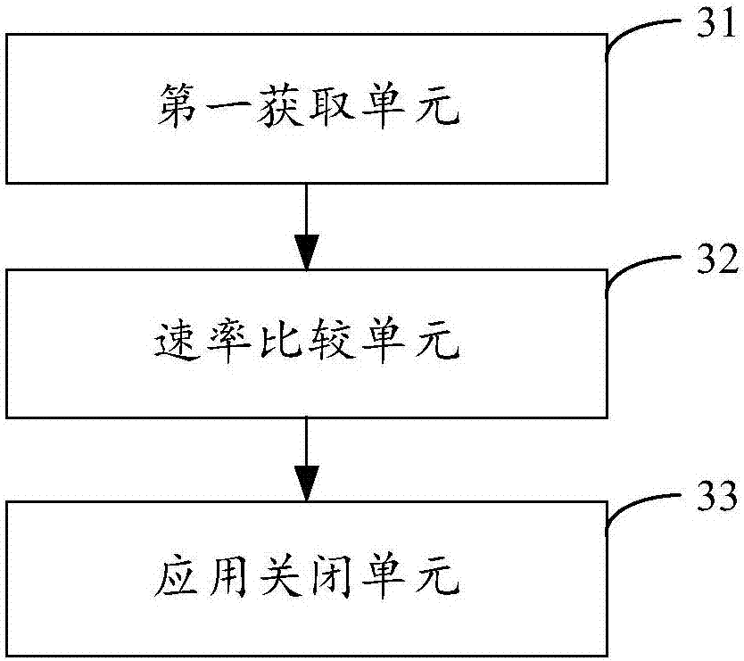 Background application program closing method and device of mobile terminal