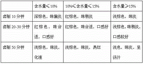 A kind of beef product and preparation method thereof