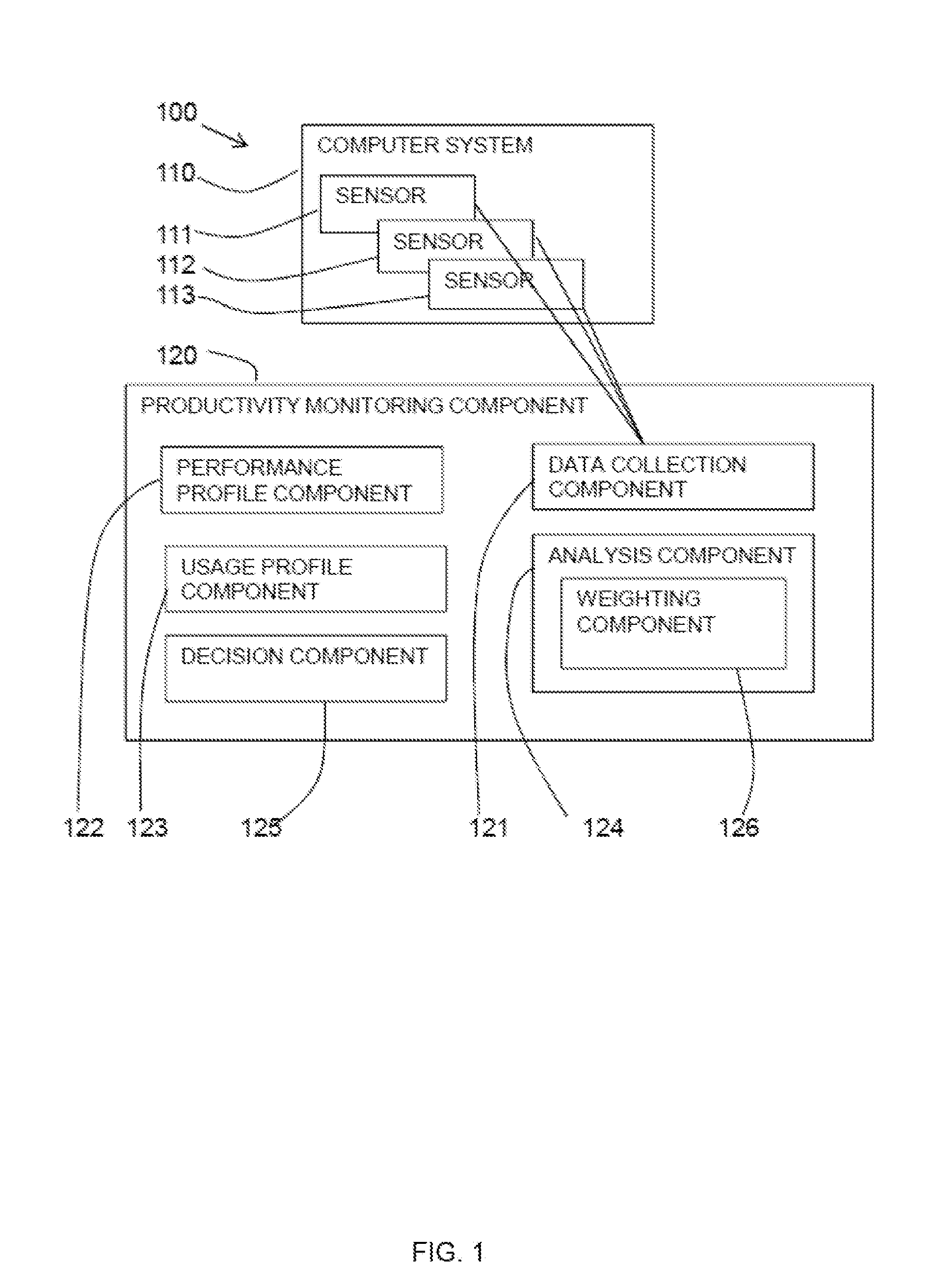 Computer system productivity monitoring