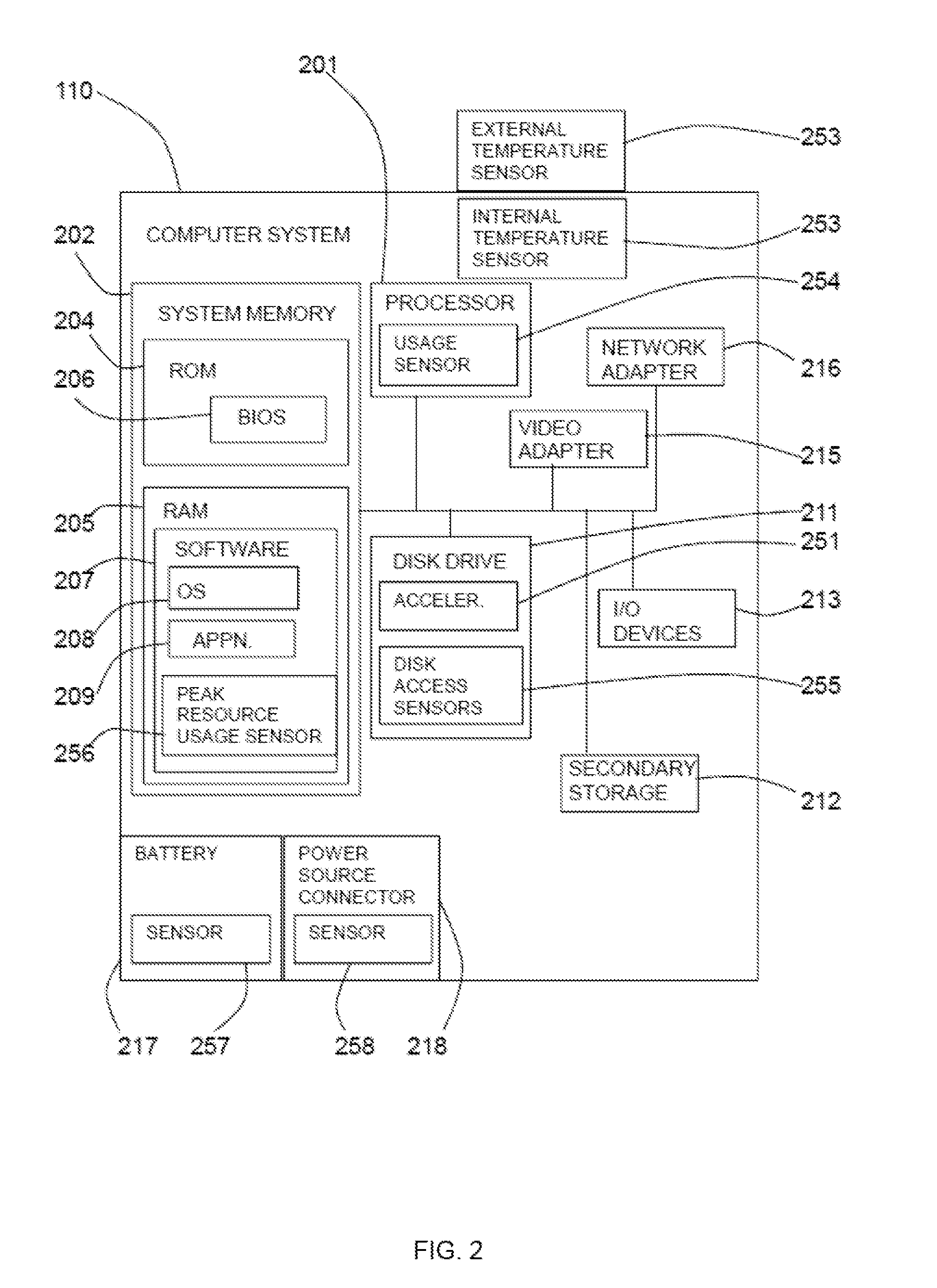 Computer system productivity monitoring