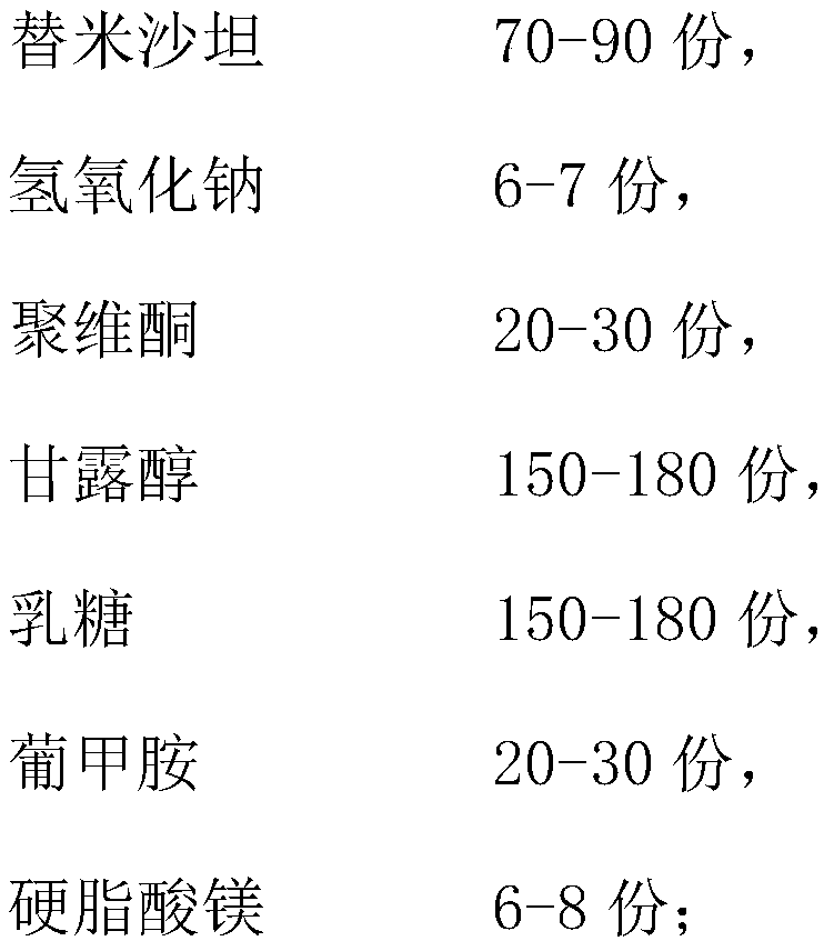 Preparation method of telmisartan tablets