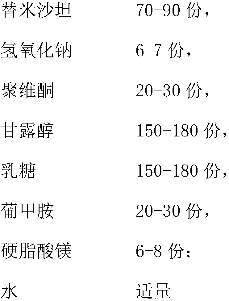 Preparation method of telmisartan tablets