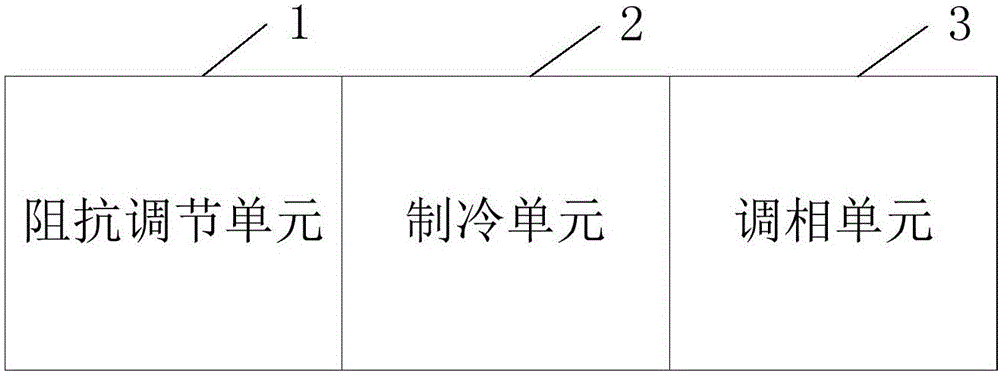 Impedance-adjustable type refrigerating machine