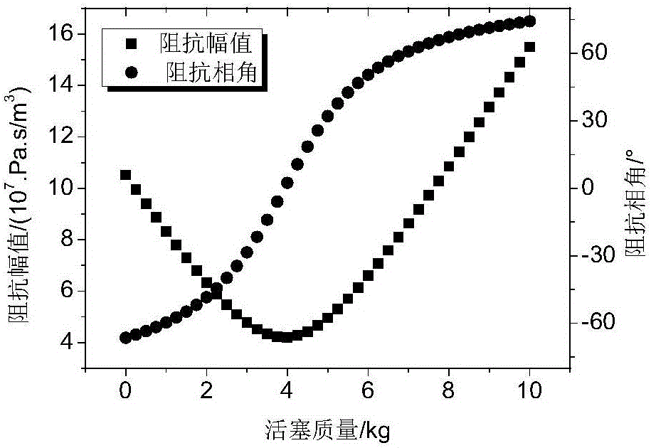 Impedance-adjustable type refrigerating machine