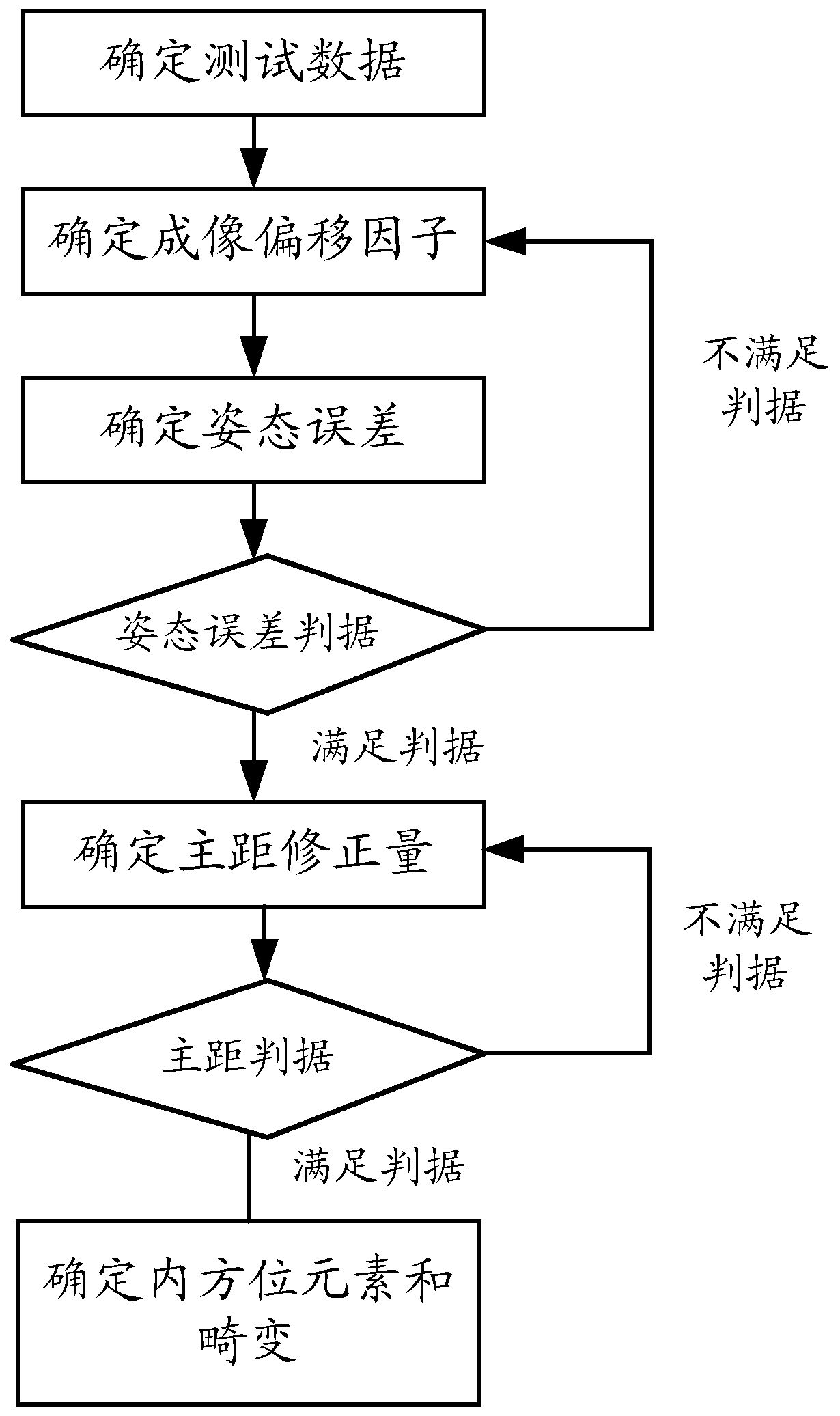 System and method for azimuth element and distortion testing of optical remote sensor