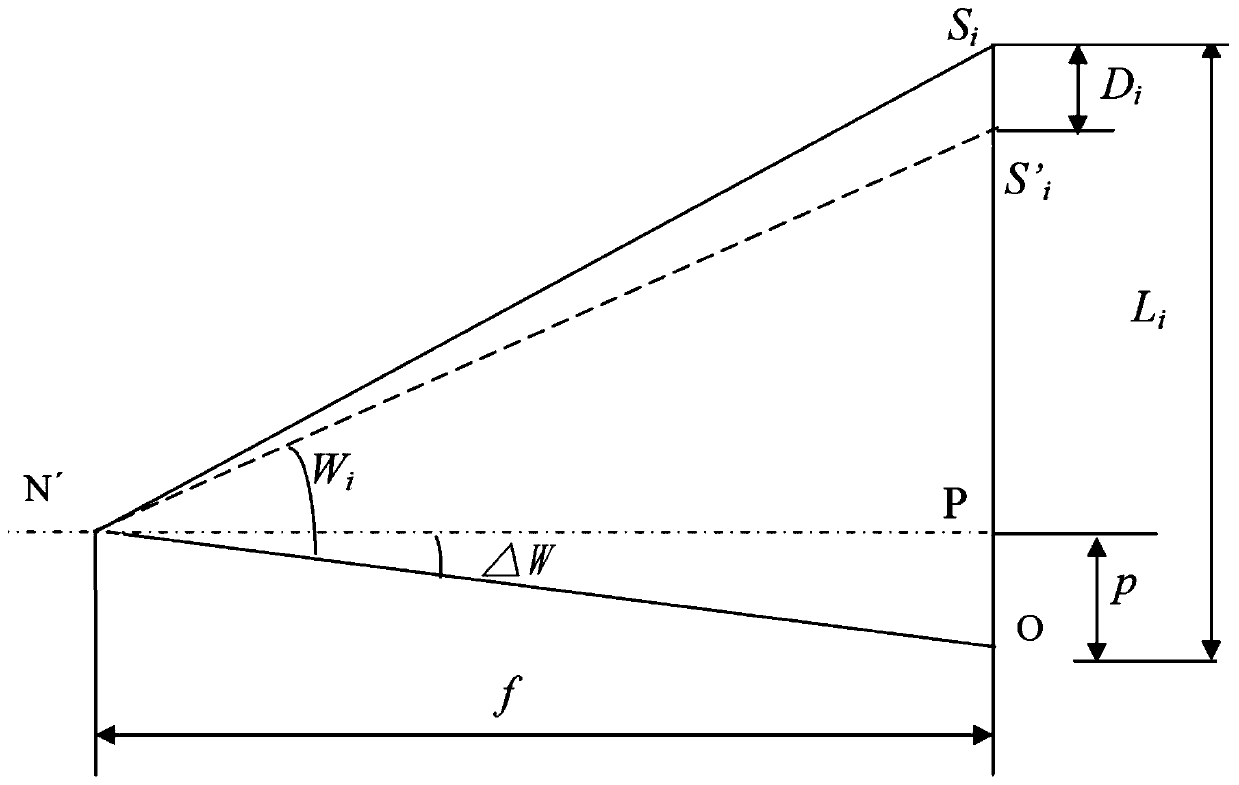 System and method for azimuth element and distortion testing of optical remote sensor