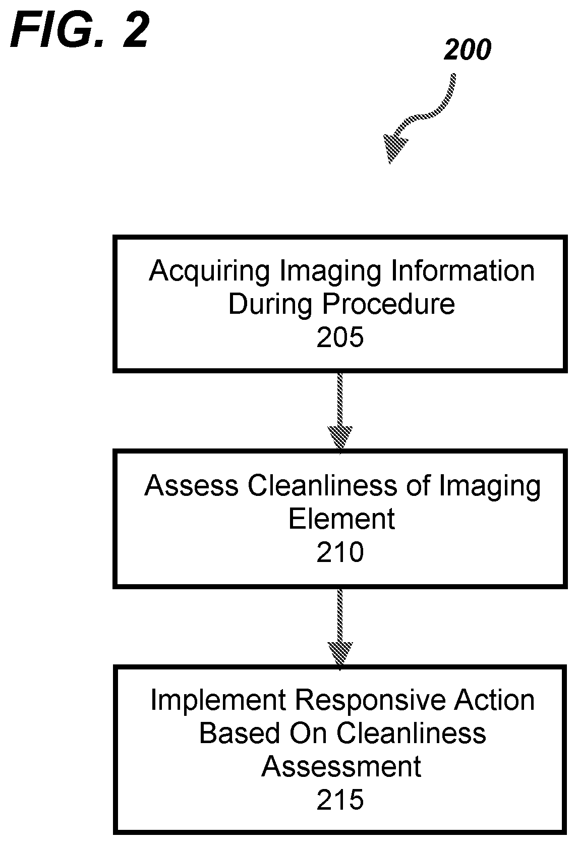 Methods, systems and controllers for facilitating cleaning of an imaging element of an imaging device