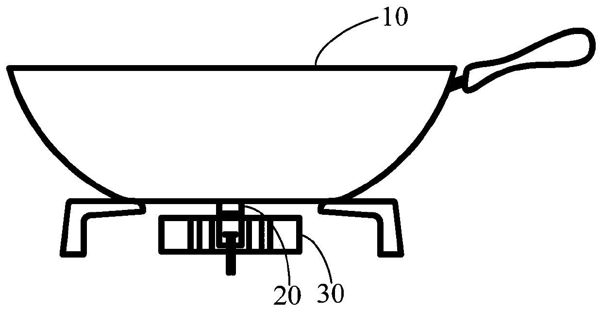 Gas stove and control method thereof