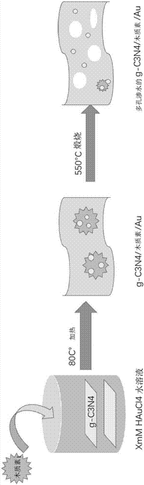 Preparation method for lignin reduced gold nanoparticle modified carbon nitride for efficiently treating organic pollution