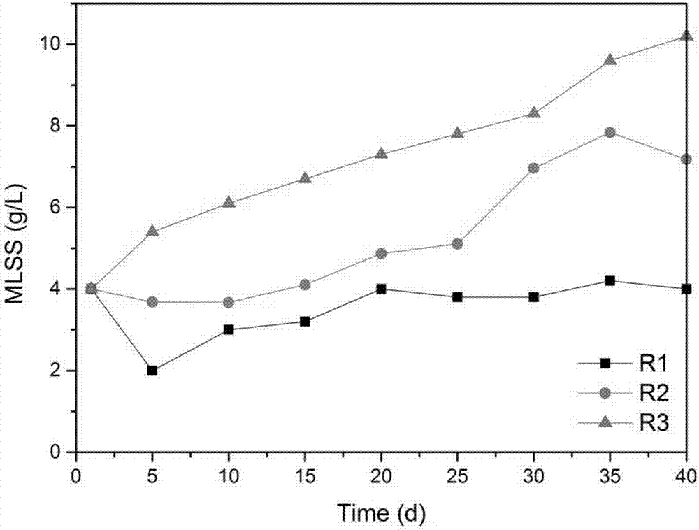 Method for quickly granulating aerobic sludge