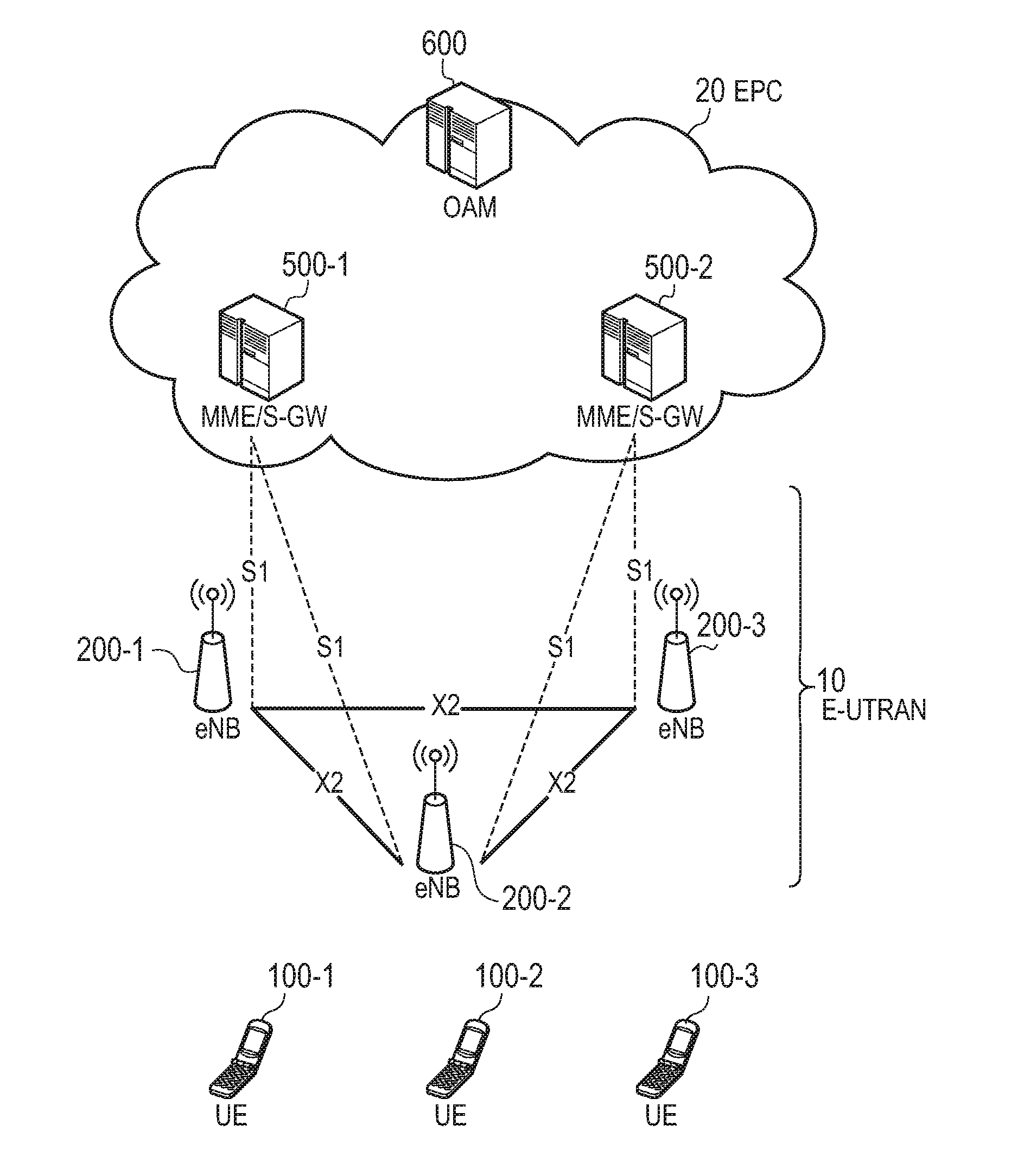 Communication control method, base station, and user terminal