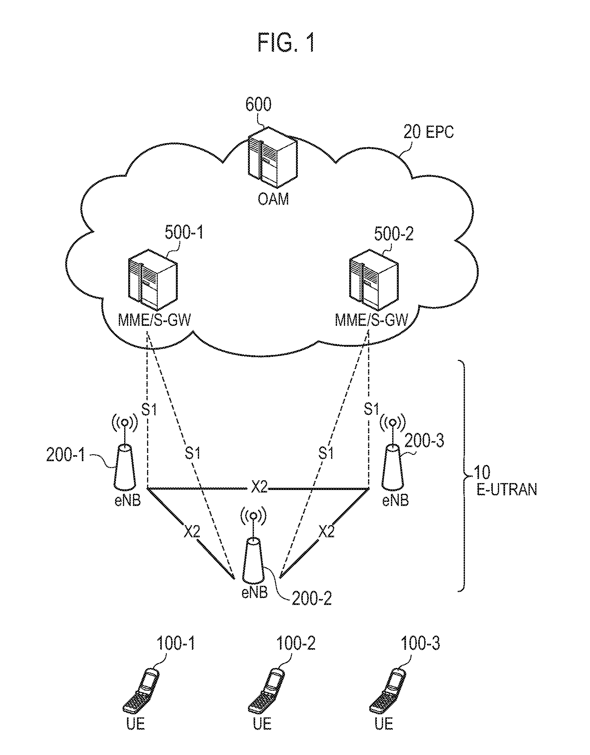 Communication control method, base station, and user terminal